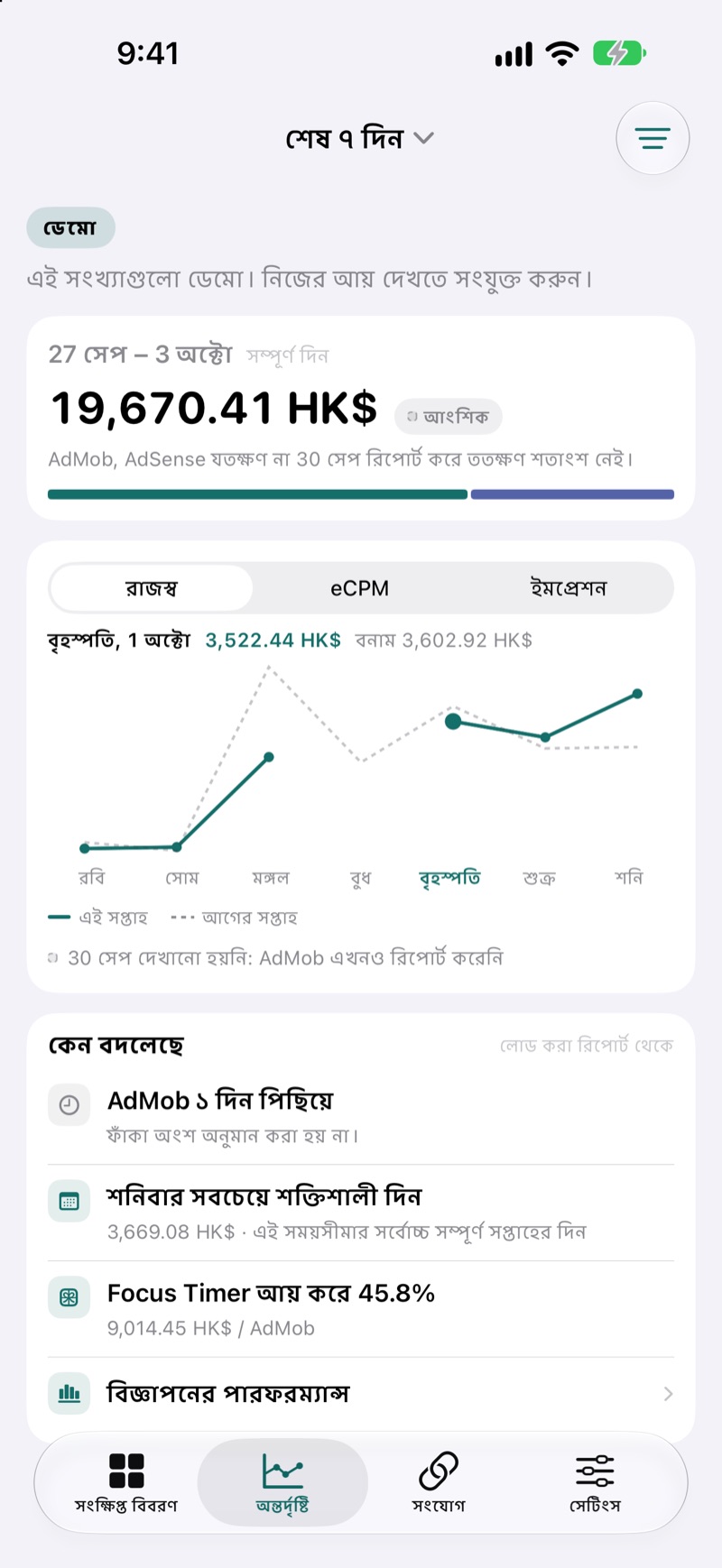 EarnHub-এর 'ইনসাইটস' (Insights) স্ক্রিন, যেখানে এই সপ্তাহের আয়ের সাথে আগের সপ্তাহের আয়ের তুলনা করা হয়েছে