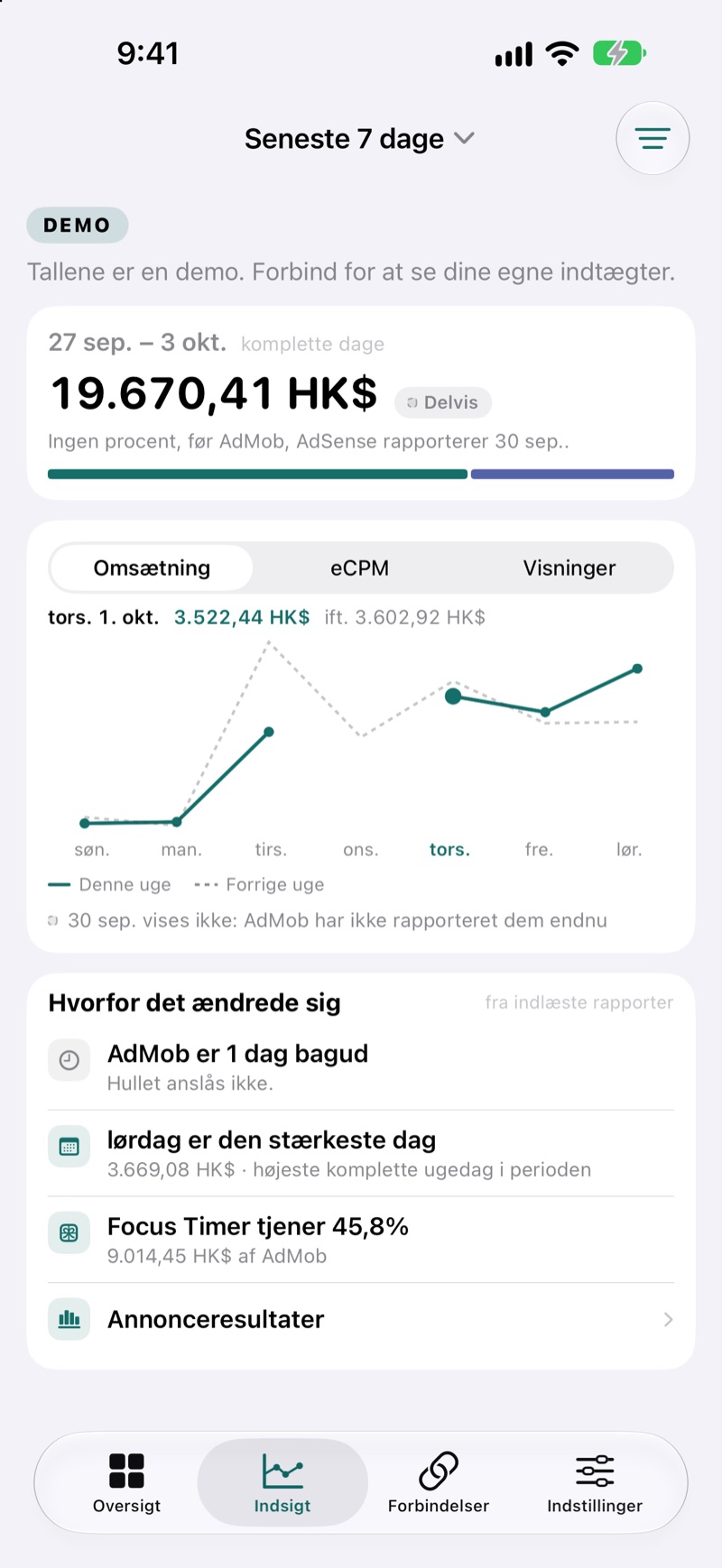 EarnHub-oversigt, der sammenligner omsætningen i denne uge med den foregående uge
