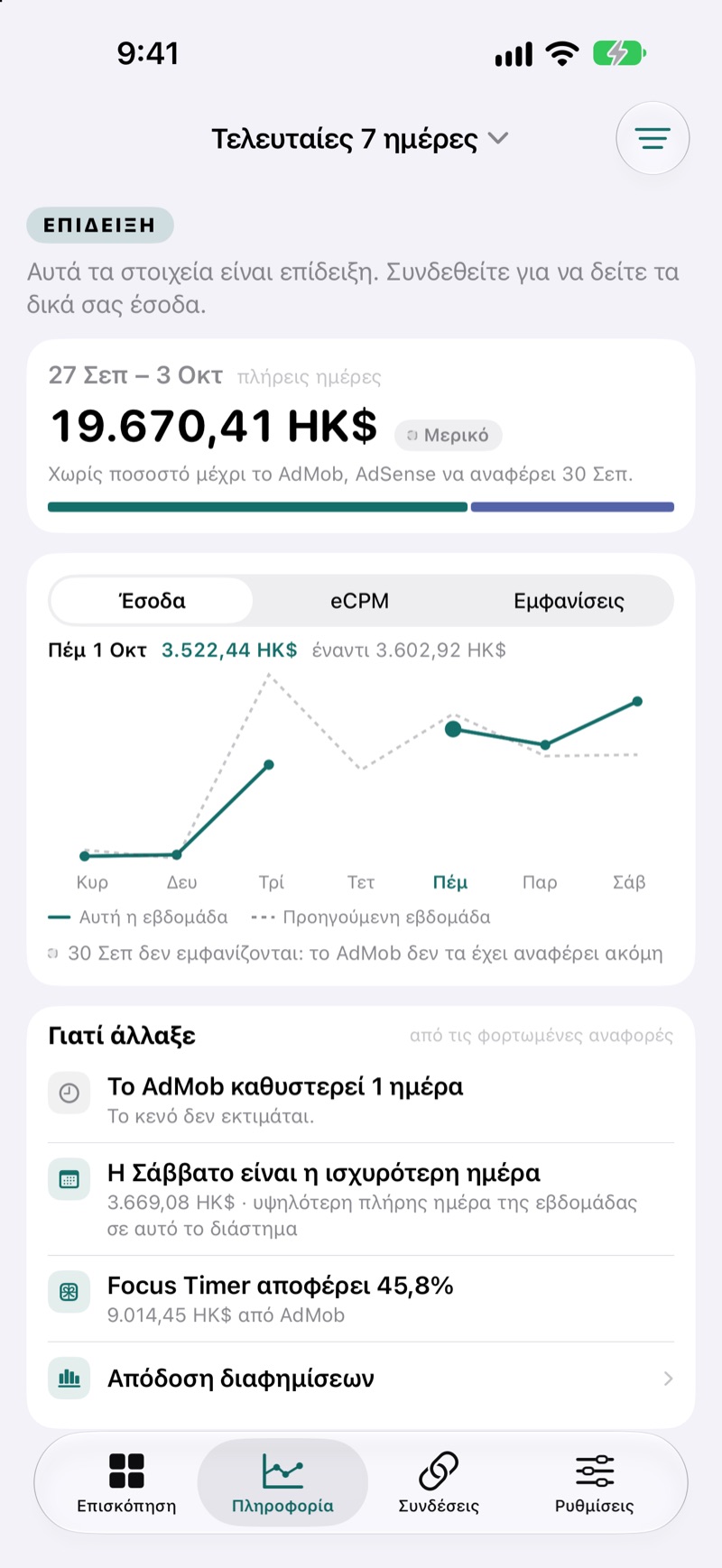 Οθόνη αναλύσεων του EarnHub με σύγκριση εσόδων τρέχουσας και προηγούμενης εβδομάδας