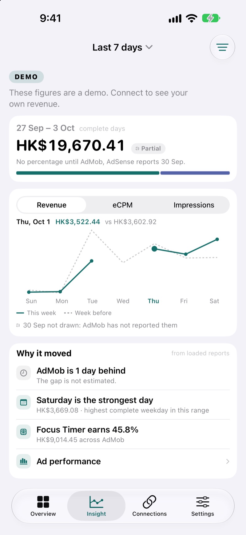 EarnHub Insights screen comparing revenue this week with the week before