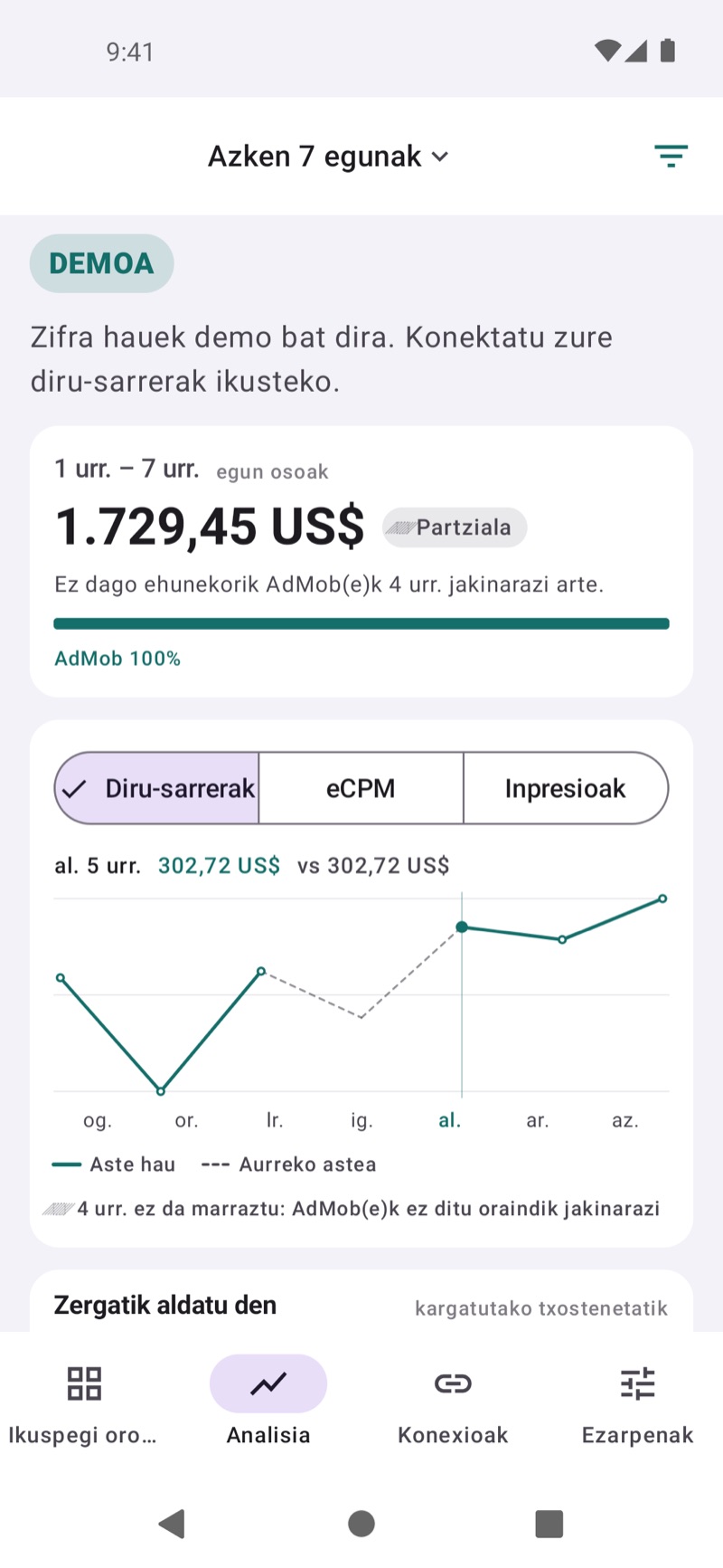 EarnHub-en ikuspegi orokorreko pantaila: aste honetako eta aurreko asteko diru-sarreren konparaketa