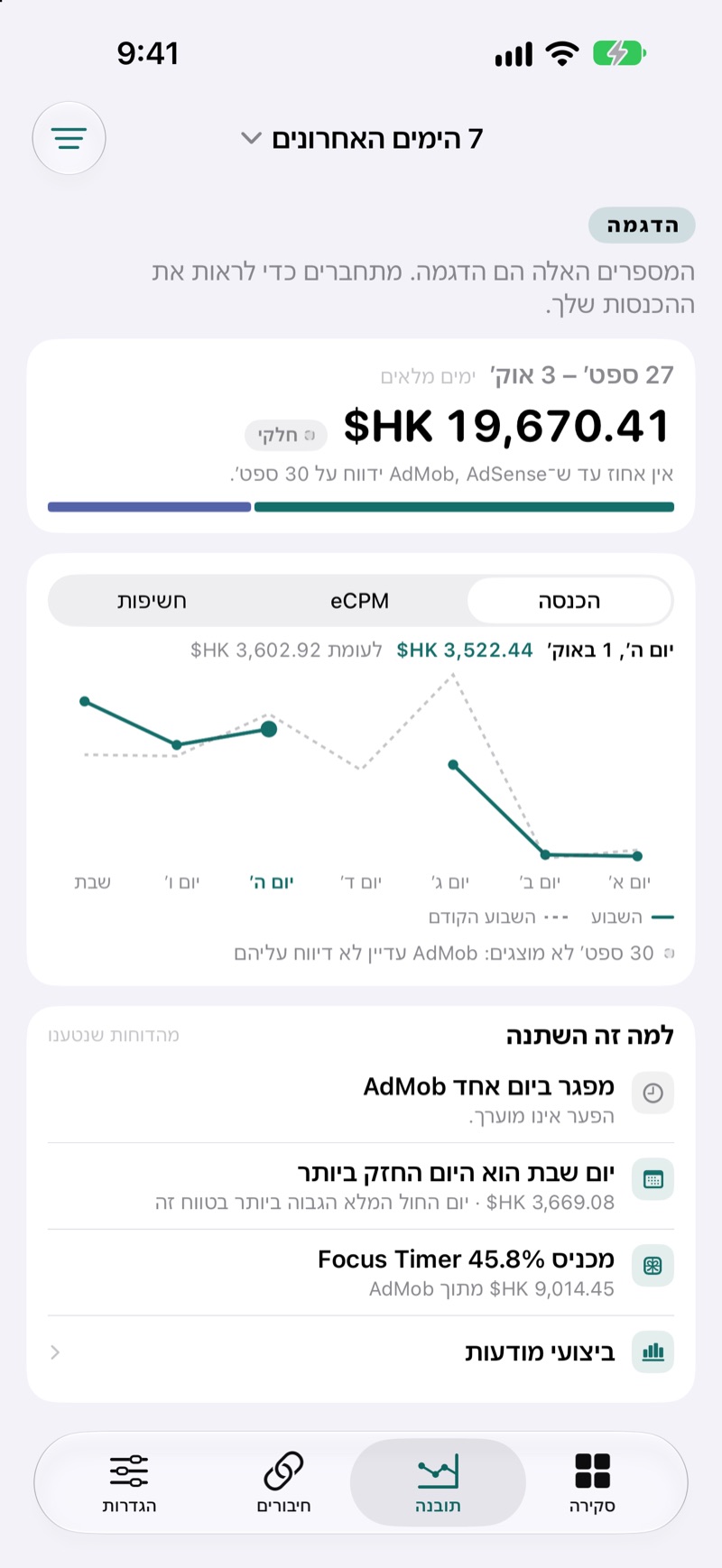 מסך התובנות של EarnHub המציג השוואה בין הכנסות השבוע הנוכחי לשבוע הקודם