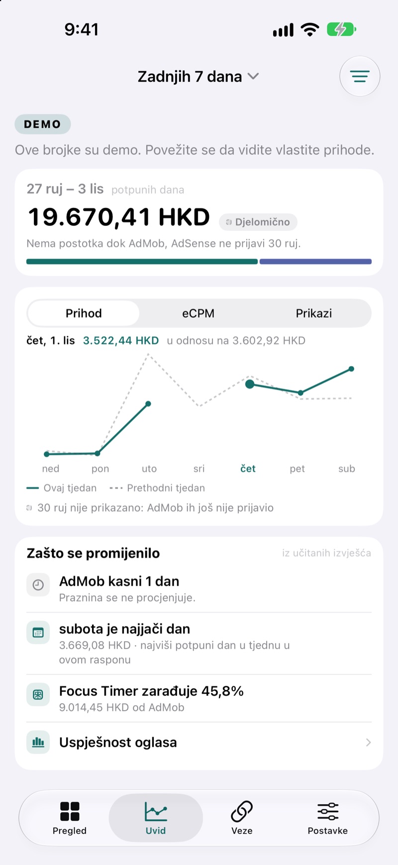 Zaslon s uvidima u EarnHubu koji uspoređuje prihod ovog tjedna s prethodnim tjednom