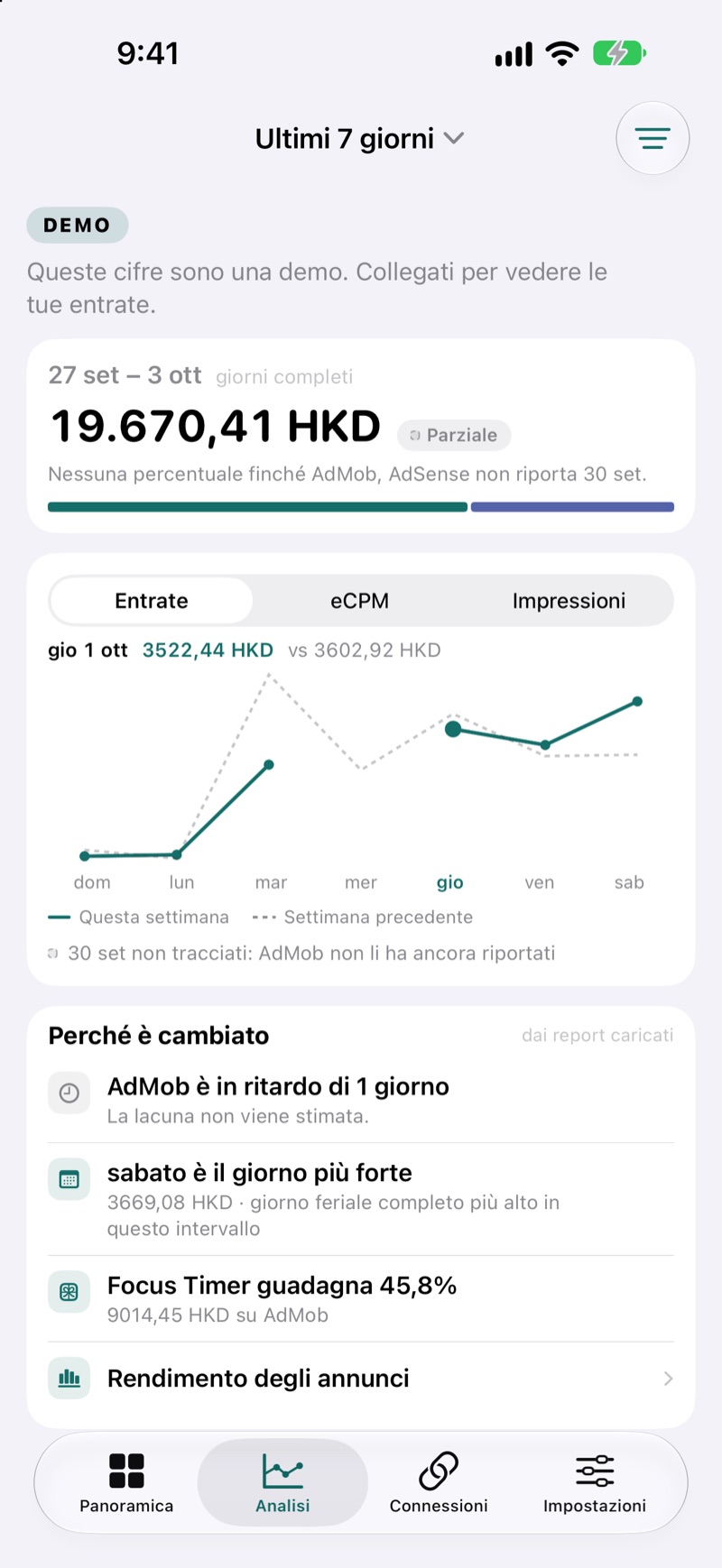 Schermata "Approfondimenti" di EarnHub: confronto tra i ricavi della settimana corrente e di quella precedente