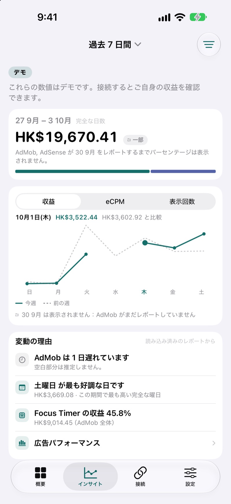 今週と前の週の収益を比較する EarnHub Insights 画面
