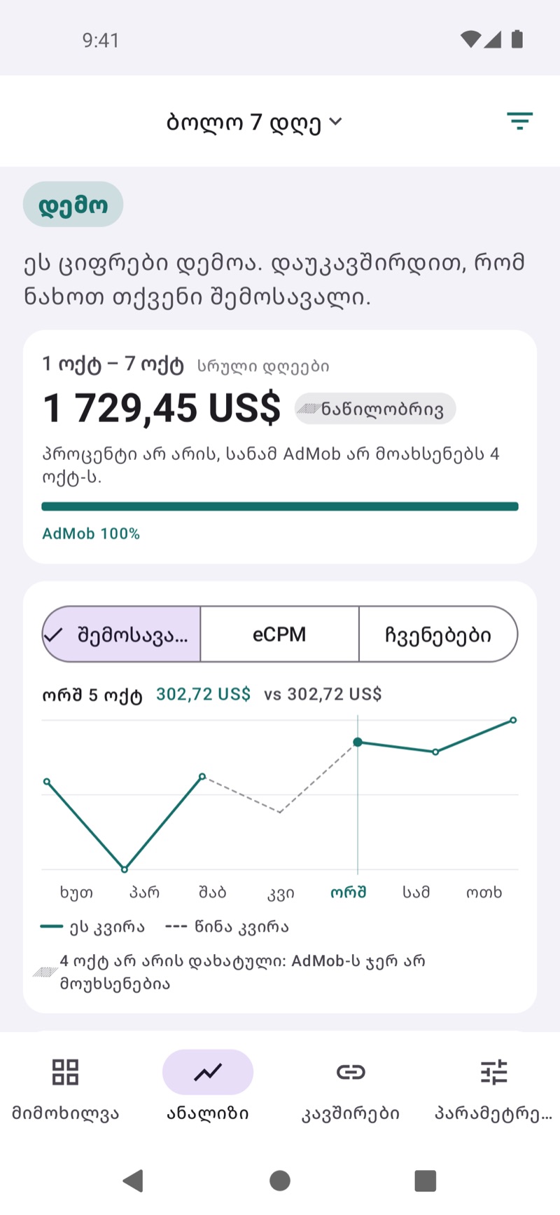 EarnHub-ის ანალიტიკის ეკრანი, სადაც შედარებულია მიმდინარე და წინა კვირის შემოსავლები