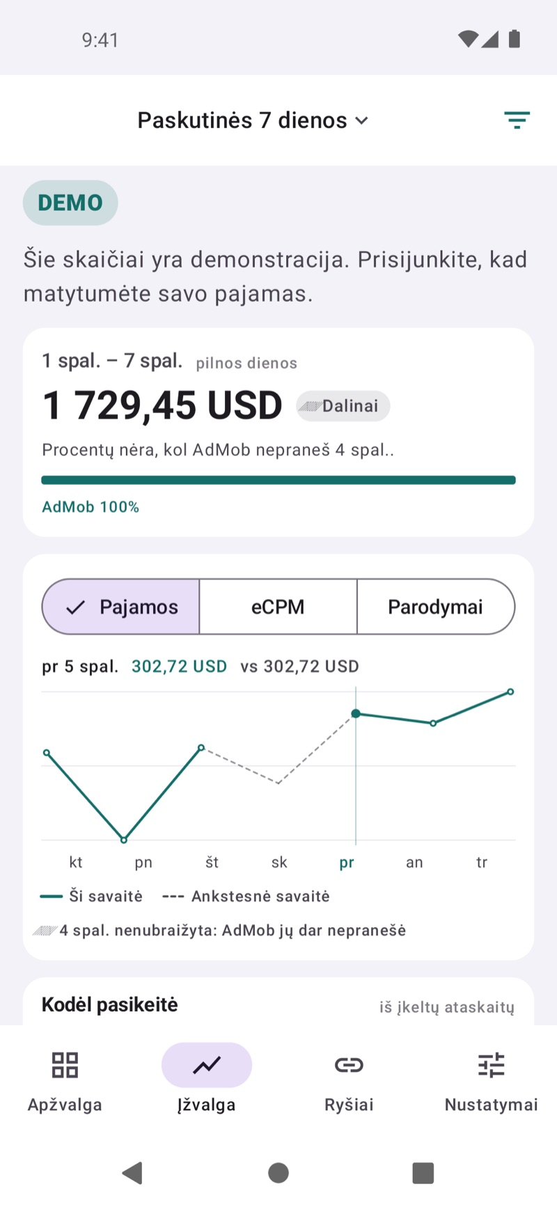 „EarnHub“ įžvalgų ekranas, kuriame lyginamos šios ir praėjusios savaitės pajamos