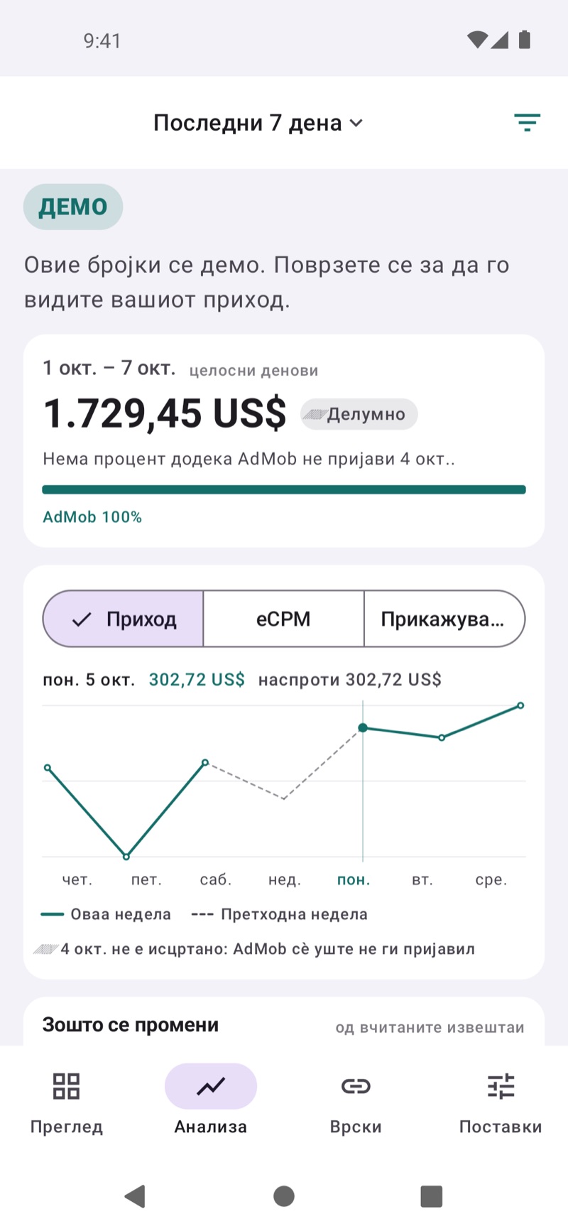 Екран за увиди во EarnHub што го споредува приходот од оваа недела со оној од претходната