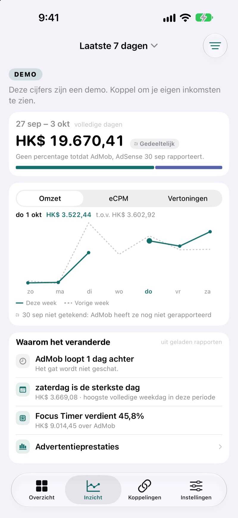 EarnHub-inzichtenscherm met vergelijking van de omzet van deze week en de week ervoor