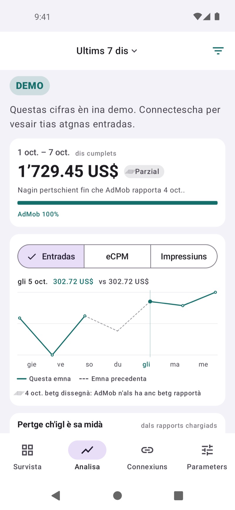 Visur d'analisa dad EarnHub che cumpareglia las entradas da questa emna cun l'emna passada