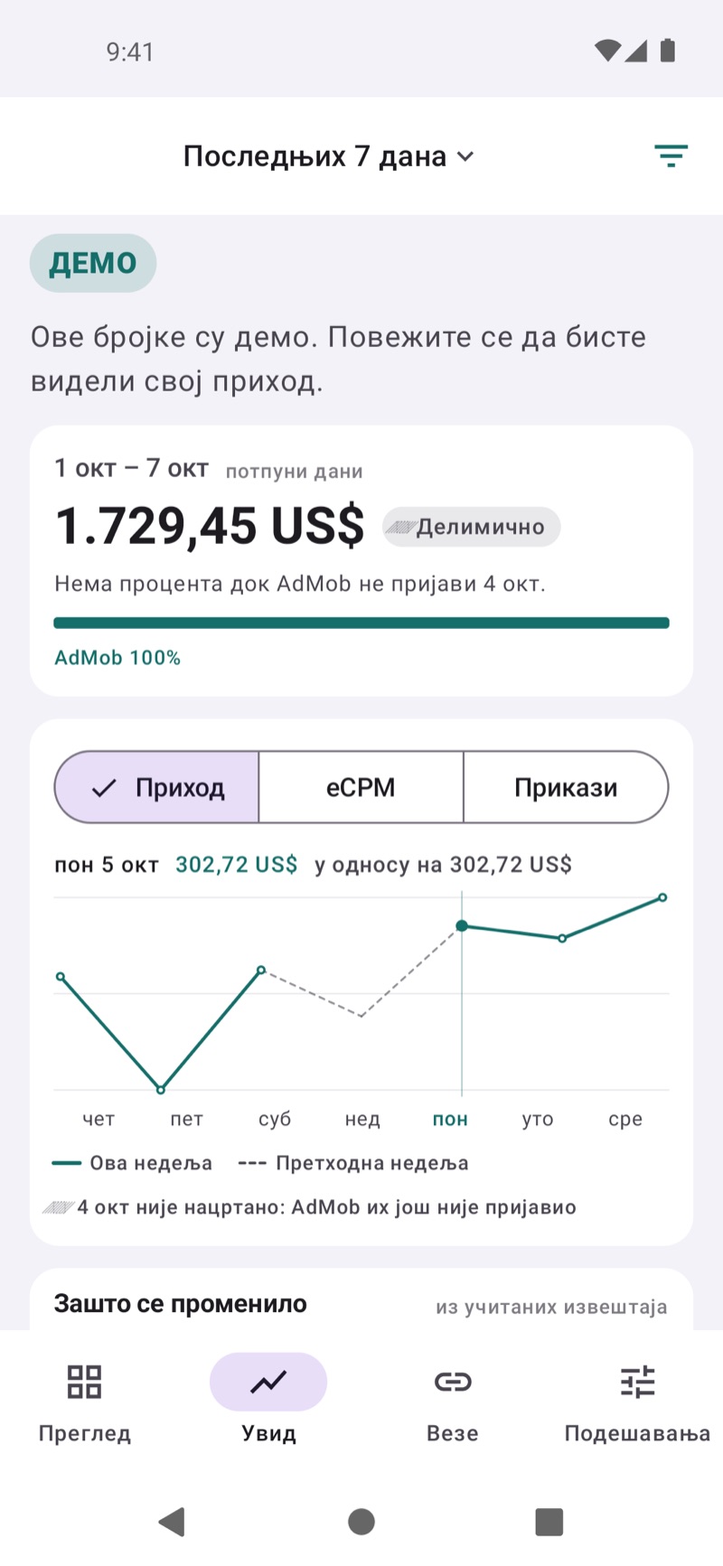 Екран са увидима у EarnHub-у који пореди приход ове недеље са претходном