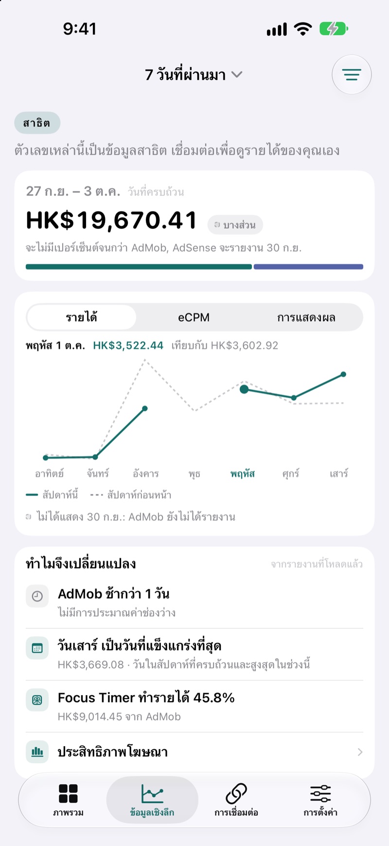 หน้าจอข้อมูลเชิงลึกของ EarnHub ที่เปรียบเทียบรายได้ระหว่างสัปดาห์นี้กับสัปดาห์ที่แล้ว