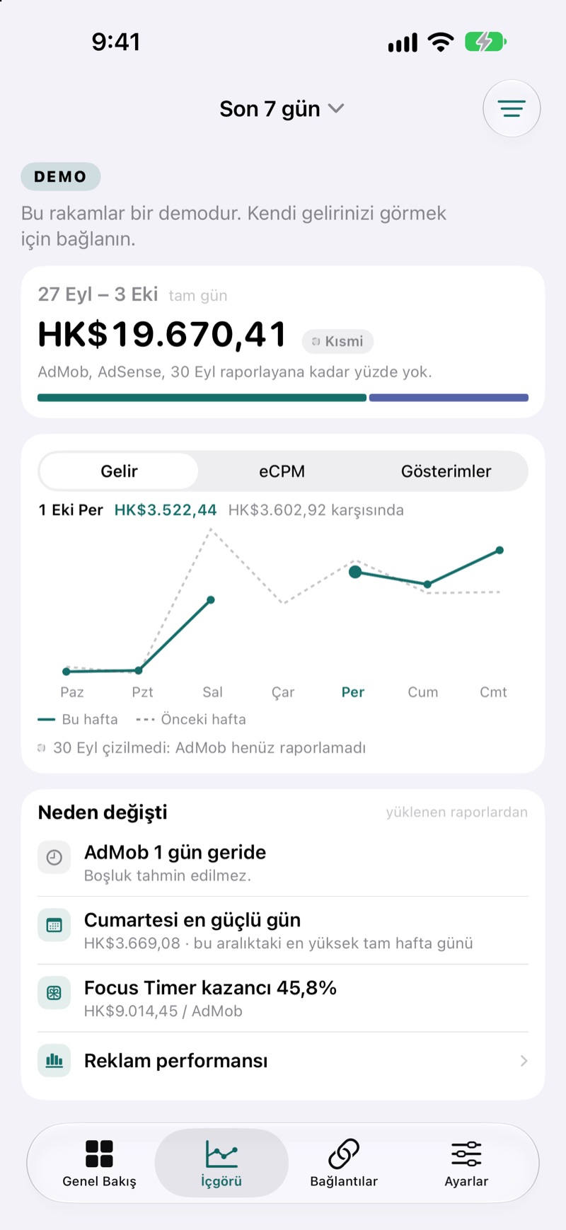 EarnHub Analizler ekranı: bu haftaki gelirin bir önceki haftayla karşılaştırılması