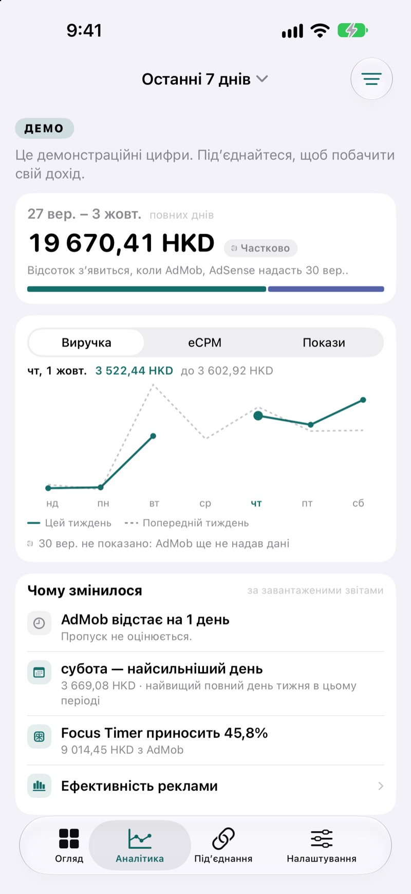 Екран аналітики EarnHub із порівнянням доходу за поточний і попередній тижні