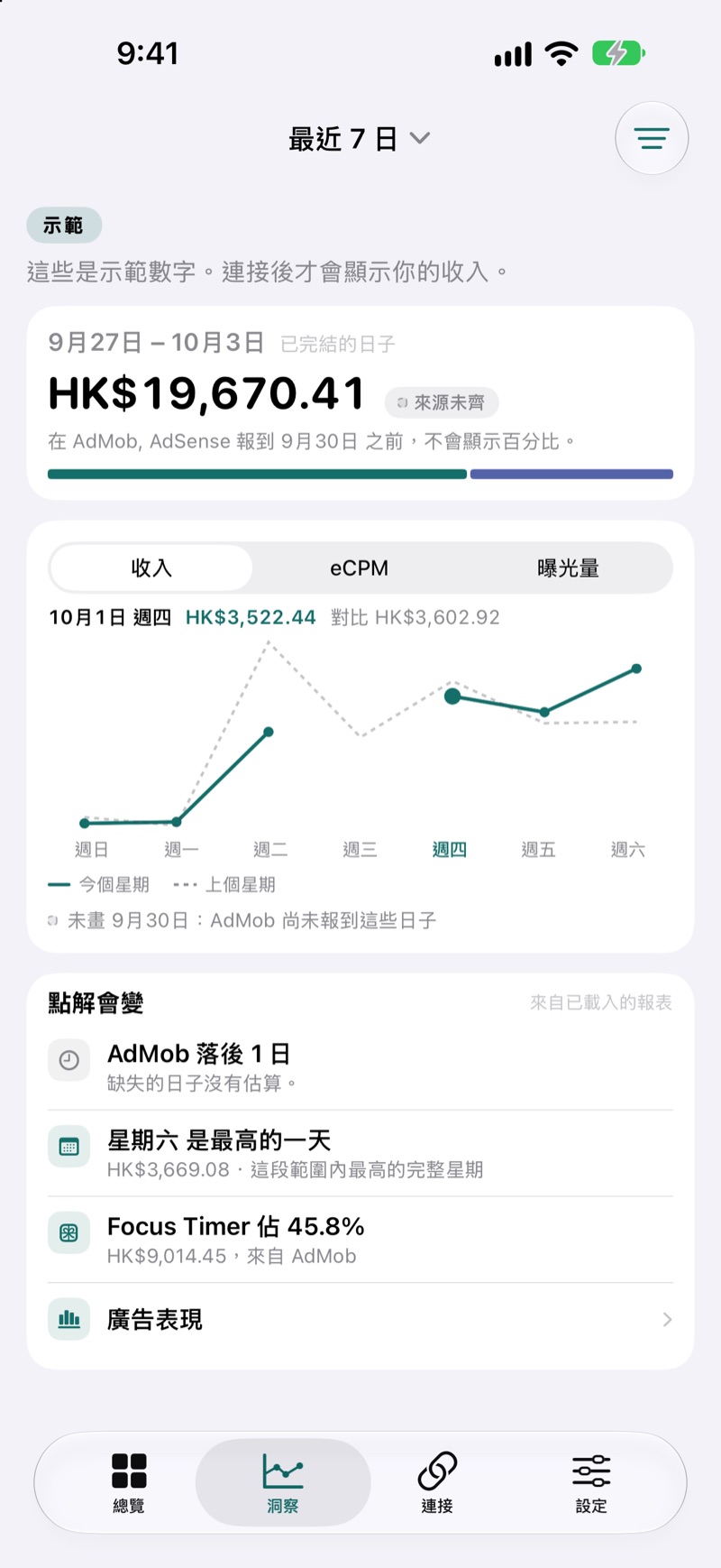 EarnHub Insights 頁面，比較本週與上週的收入
